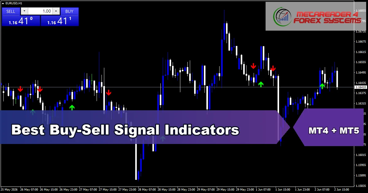 Best Buy-Sell Signals