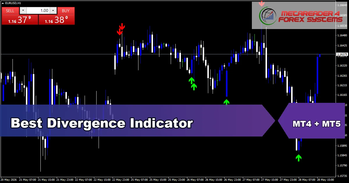 Best Divergence Indicator - free MT4 and MT5 guide with tested tools