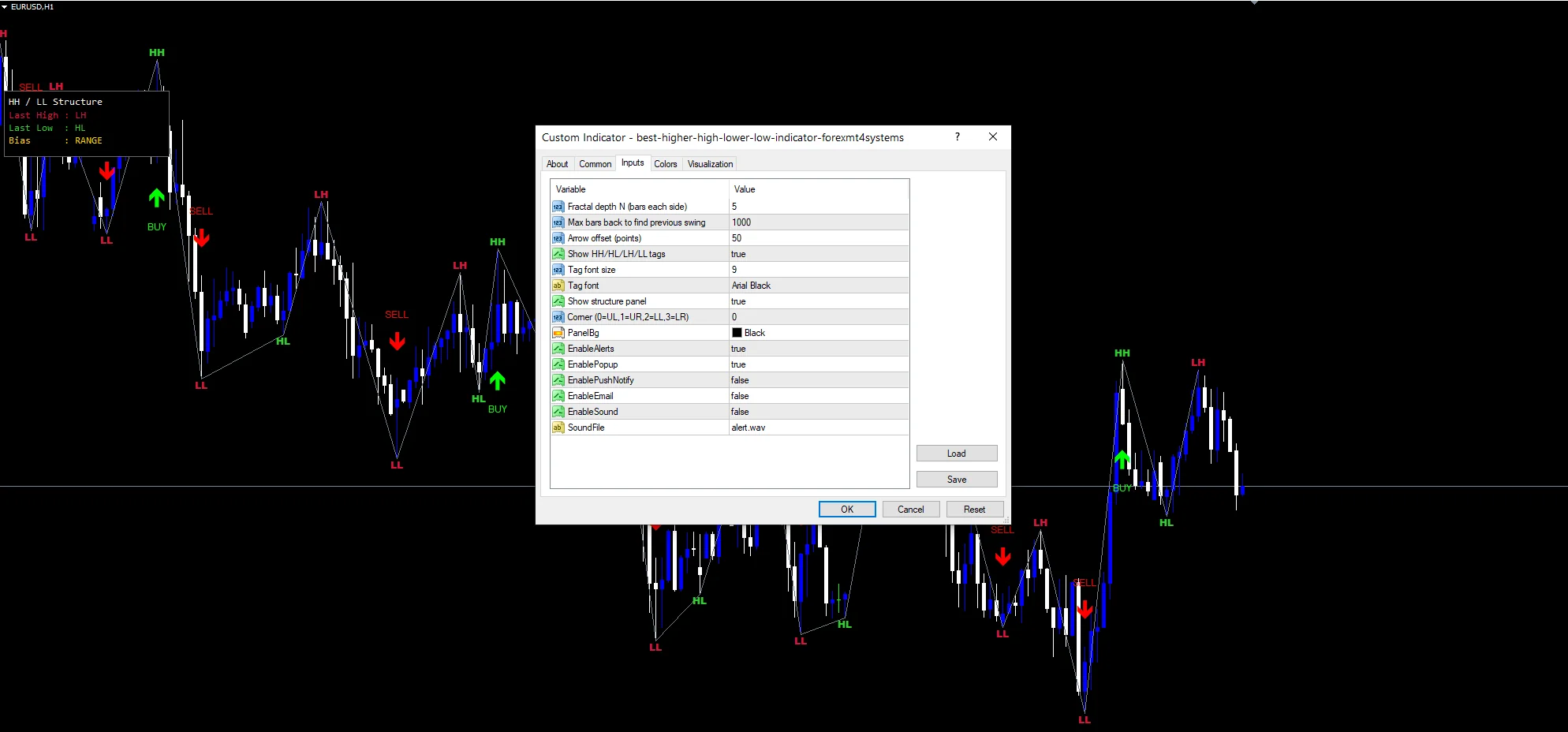 best higher high lower low indicator: Inputs panel with InpDepth, InpMaxGap and the ShowPanel switch.