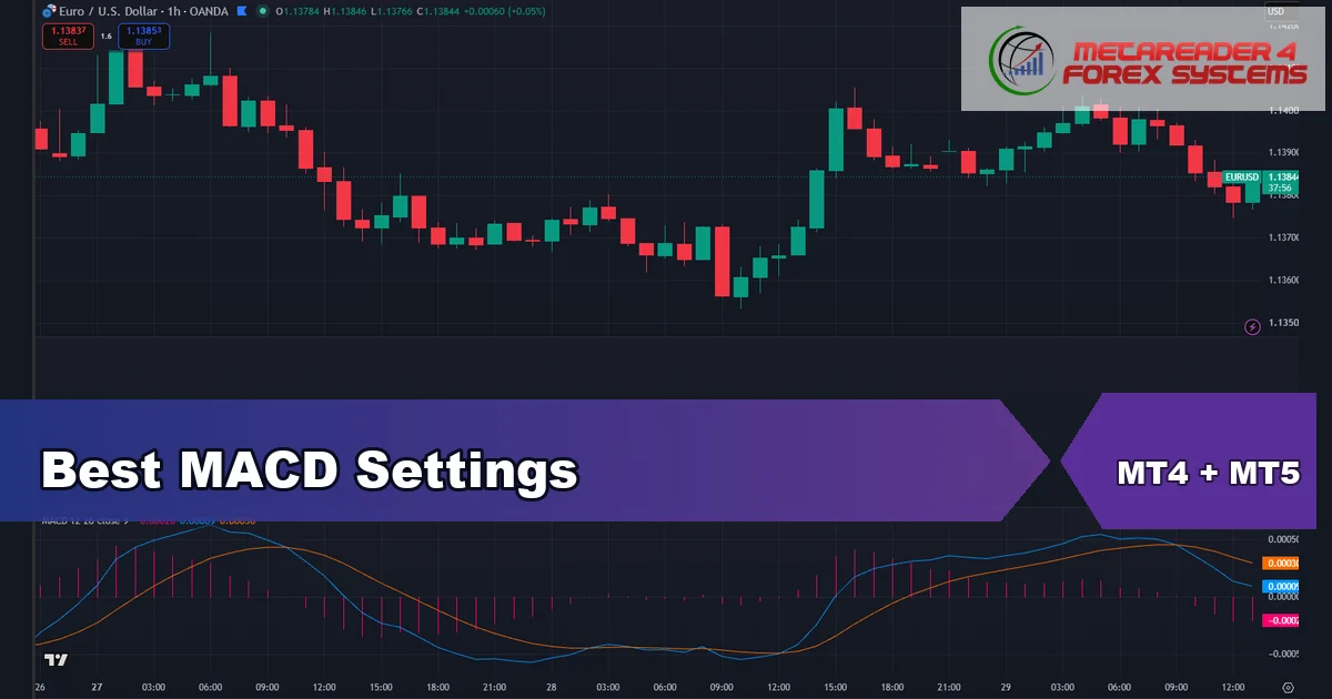 best macd settings - Best MACD Settings