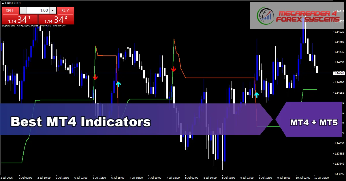 Best MT4 Indicators