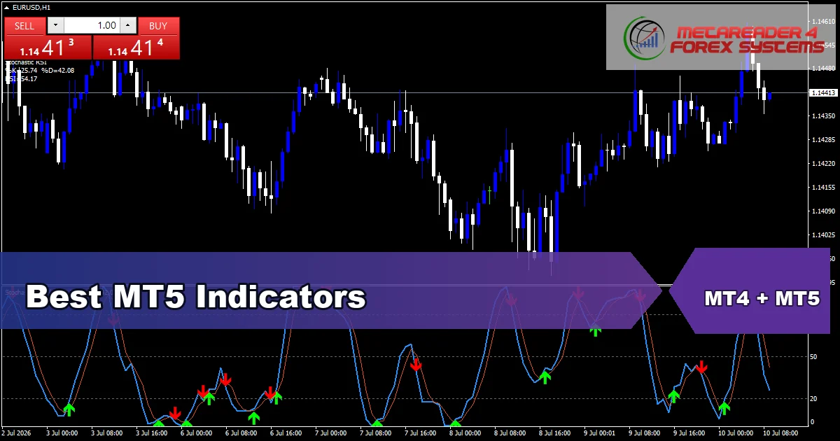 Best MT5 Indicators