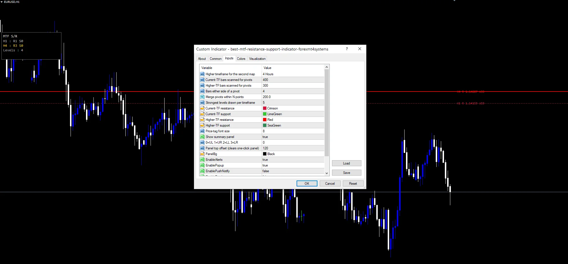 Best mtf resistance support indicator inputs panel with InpHigherTF and HtfLookback.