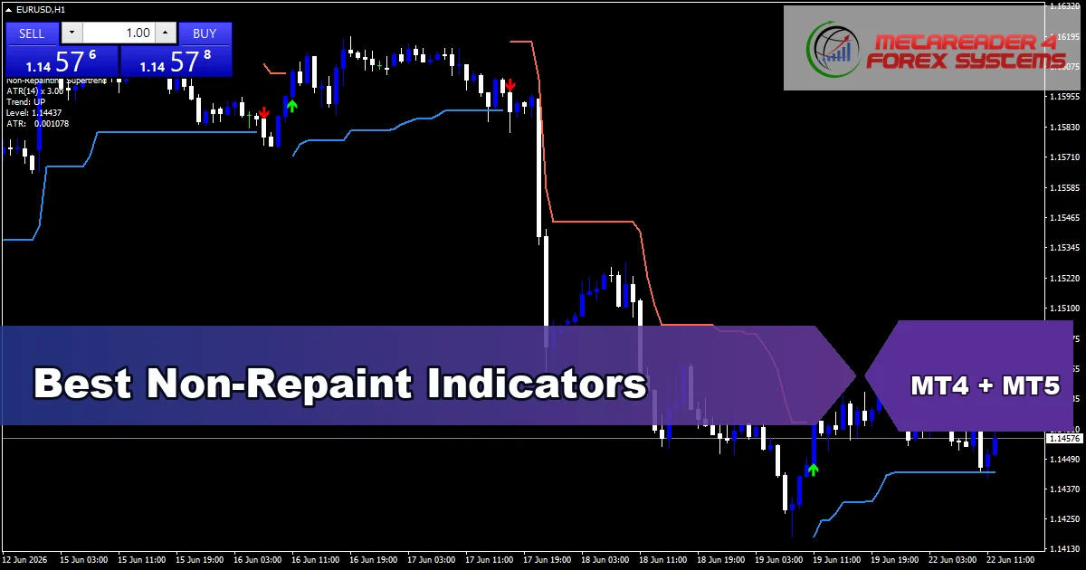 Best Non-Repaint Indicators