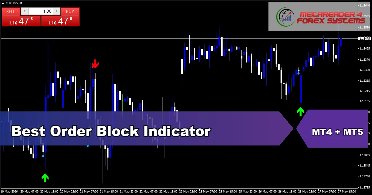 Best Order Block