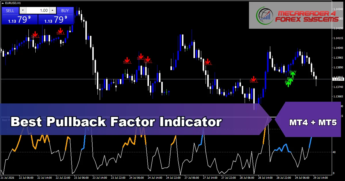 Best Pullback Factor Indicator - MT4 and MT5 indicator featured image
