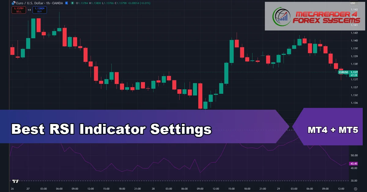 best rsi indicator settings - Best RSI Indicator Settings