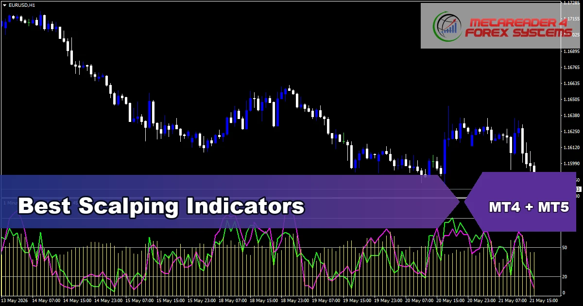 Best Scalping Indicators
