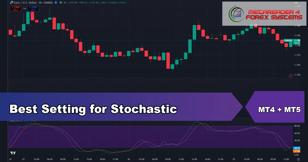 best stochastic settings - Best Setting for Stochastic
