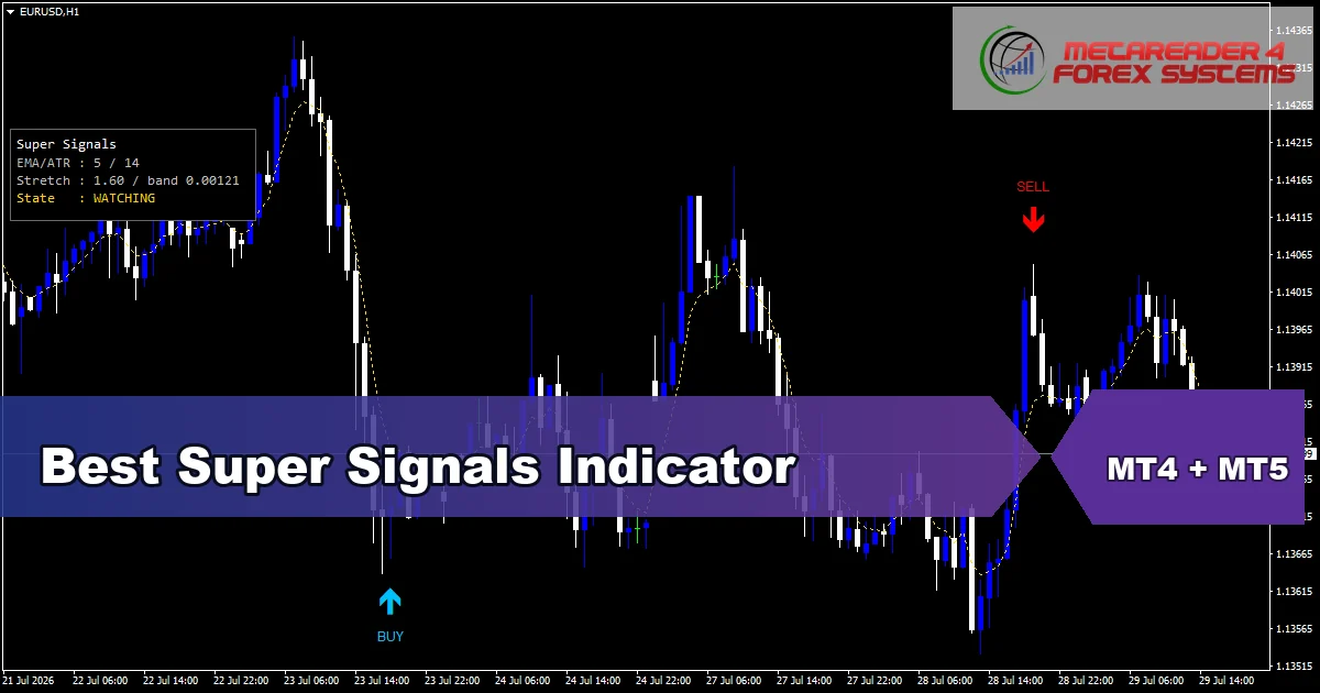 Best Super Signals Indicator Mt5 - MT4 and MT5 indicator featured image