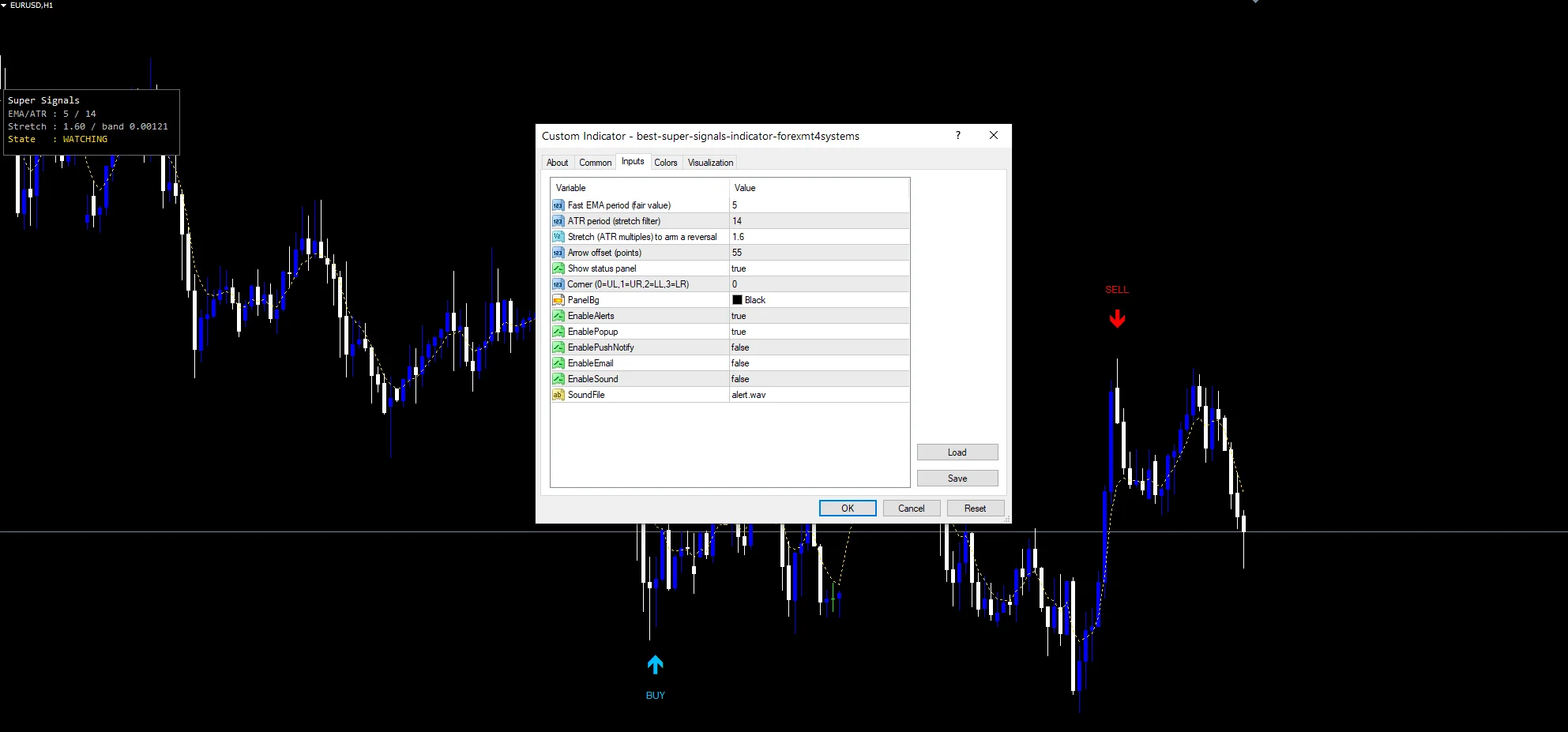 Best super signals indicator inputs panel with InpFastMA, InpAtrPeriod and InpStretch.