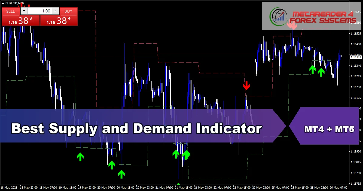 Best Supply & Demand