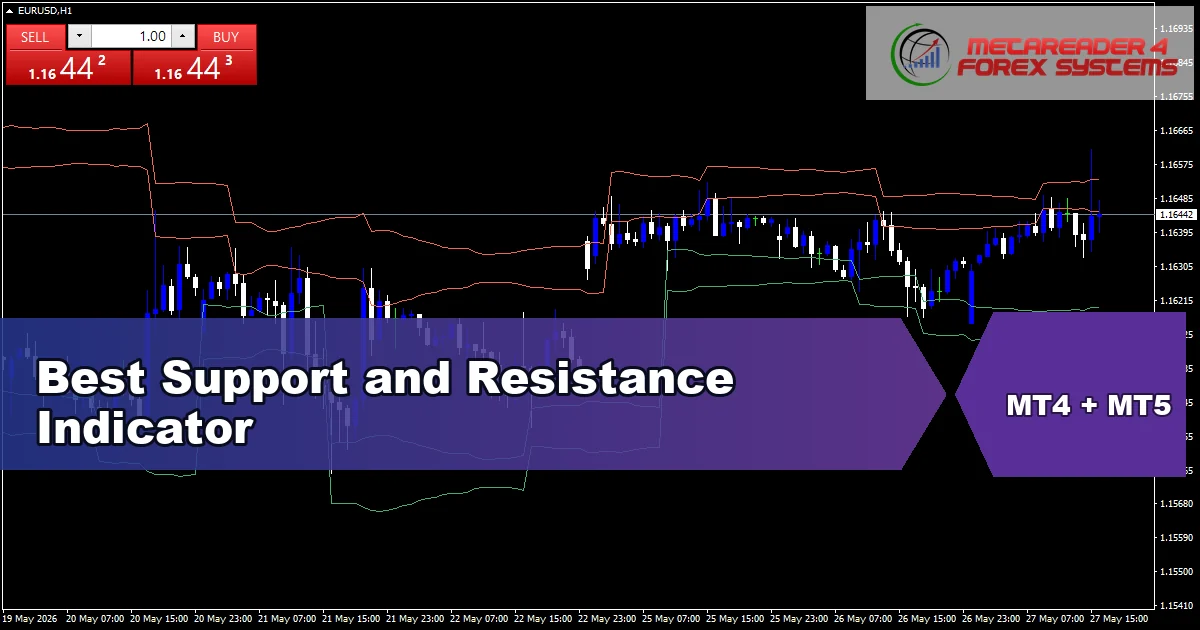 Best Support and Resistance Indicator - free MT4 and MT5 guide with tested tools