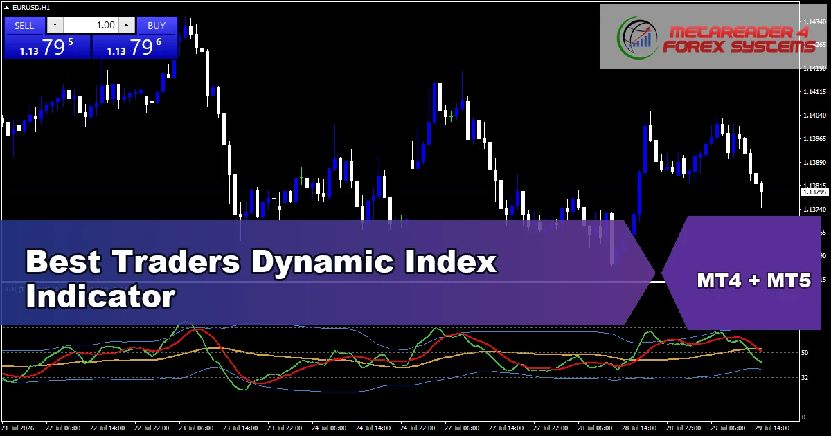 Best Traders Dynamic Index Indicator Mt5 - MT4 and MT5 indicator featured image