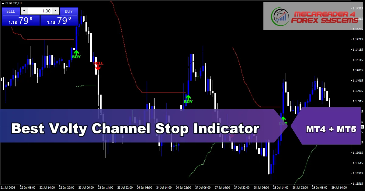 Best Volty Channel Stop Indicator Mt5 - MT4 and MT5 indicator featured image