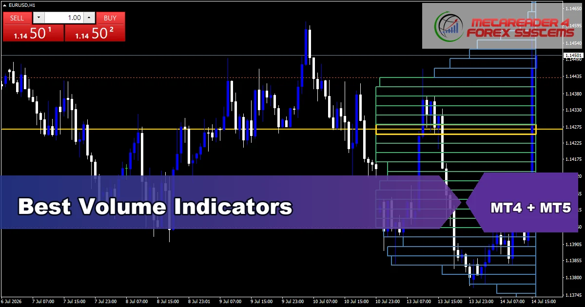 Best Volume Indicators - free MT4 and MT5 guide with tested tools