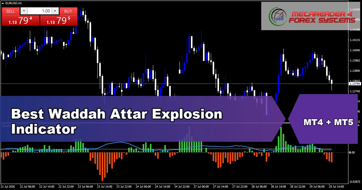 Best Waddah Attar Explosion Indicator Mt5 - MT4 and MT5 indicator featured image