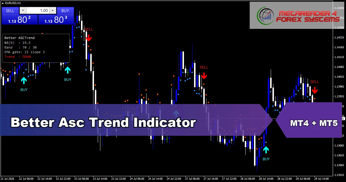 Better Asc Trend Indicator - MT4 and MT5 indicator featured image