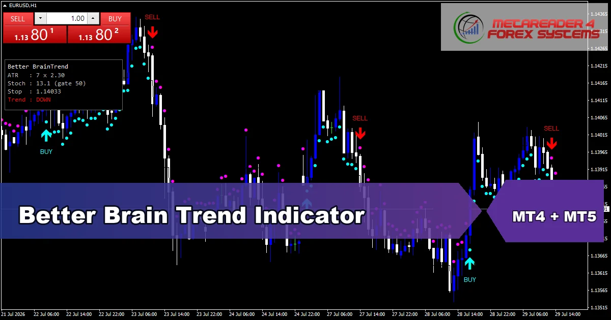 Better Brain Trend Indicator - MT4 and MT5 indicator featured image