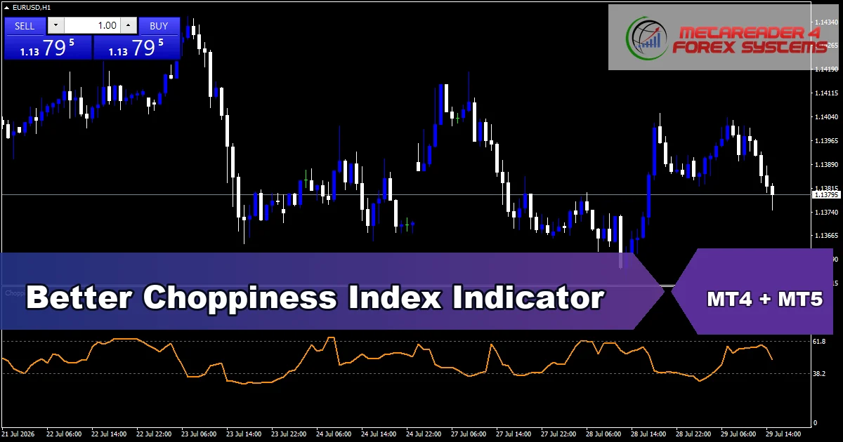 Better Choppiness Index Indicator - MT4 and MT5 indicator featured image