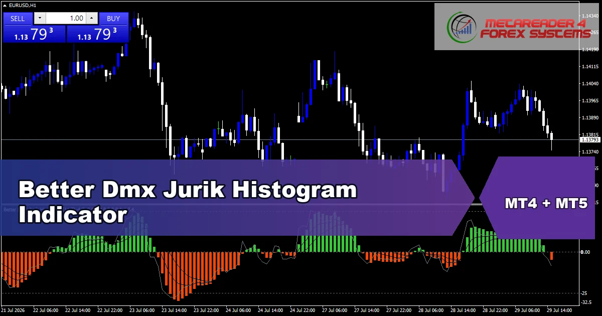 Better Dmx Jurik Histogram Indicator - MT4 and MT5 indicator featured image