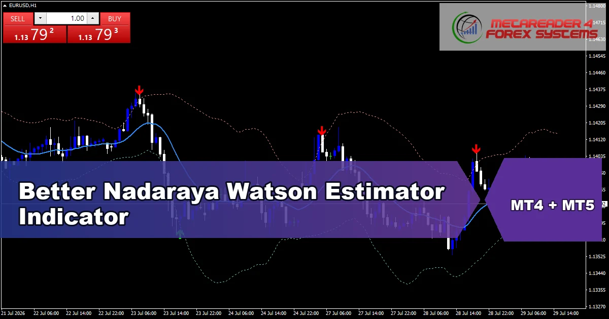 Better Nadaraya Watson Estimator Indicator Mt5 - MT4 and MT5 indicator featured image