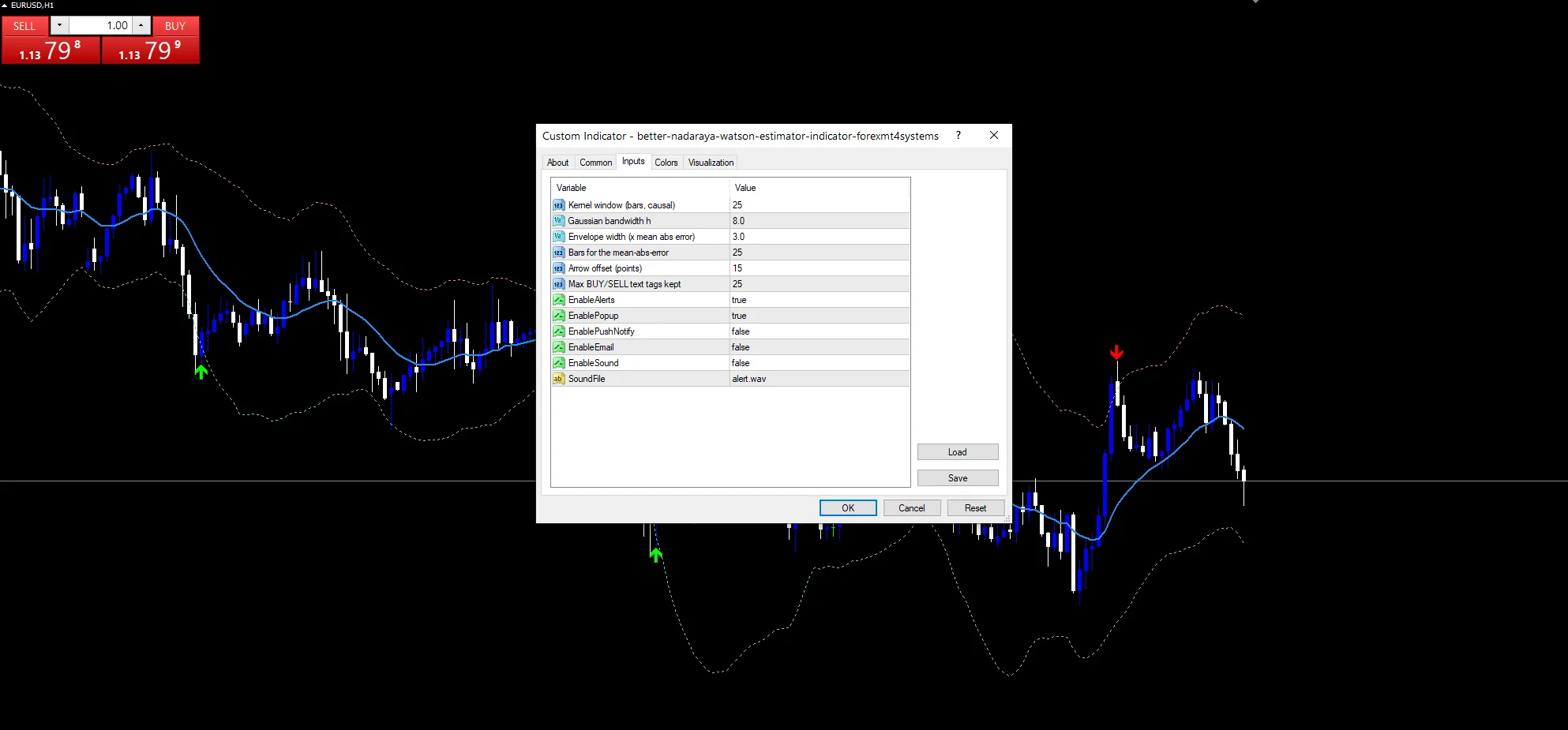 Better Nadaraya Watson estimator indicator inputs: InpWindow, InpMult and InpMaeWin