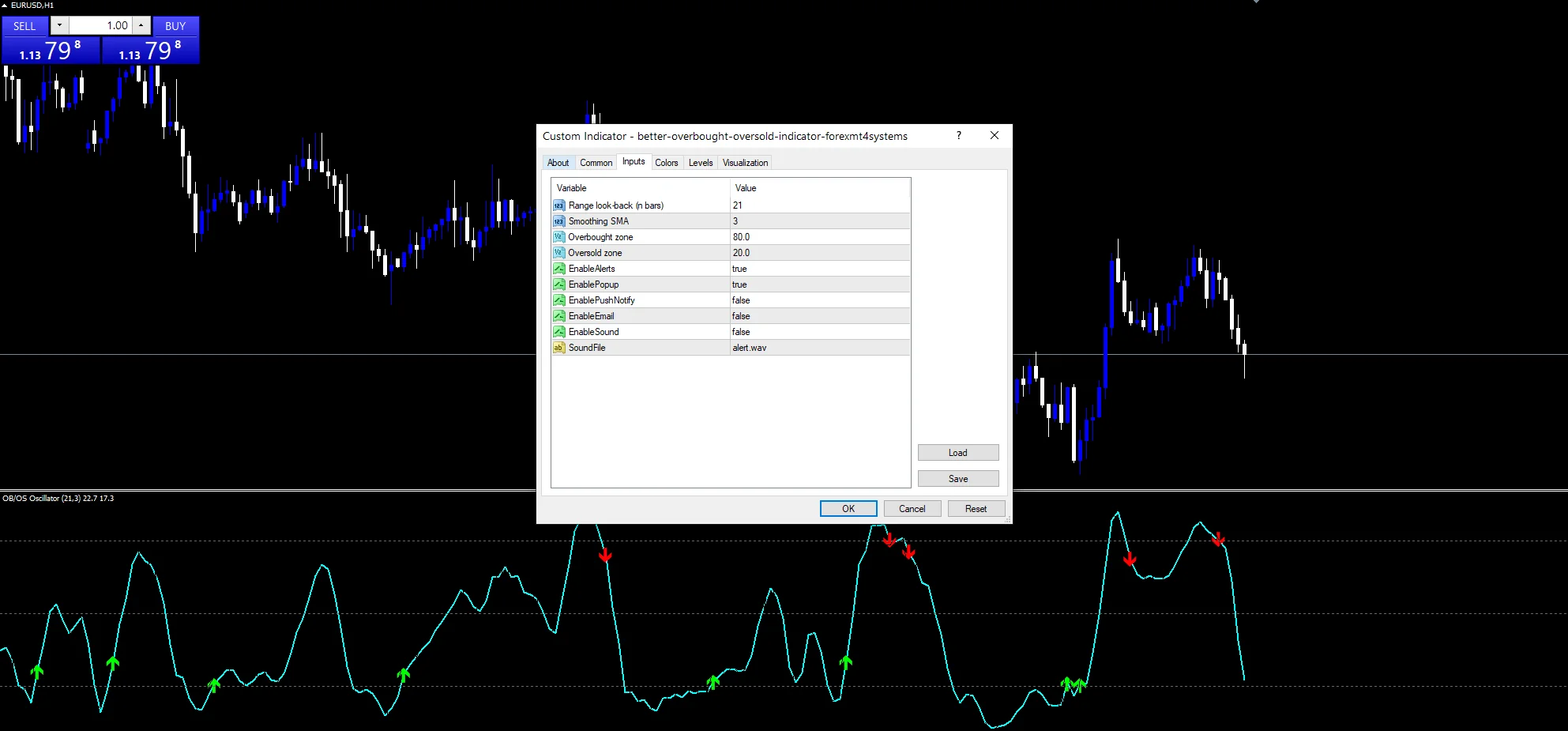 better overbought oversold indicator: Inputs panel with InpPeriod, InpSmooth and the zone edges.