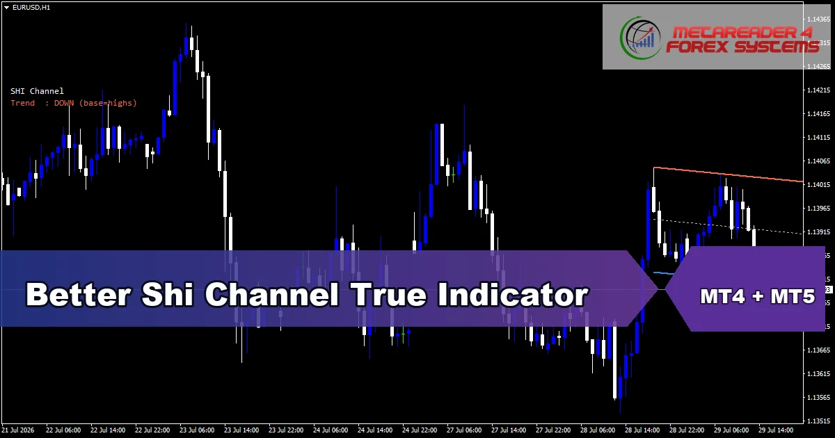 Better Shi Channel True Indicator Mt5 - MT4 and MT5 indicator featured image