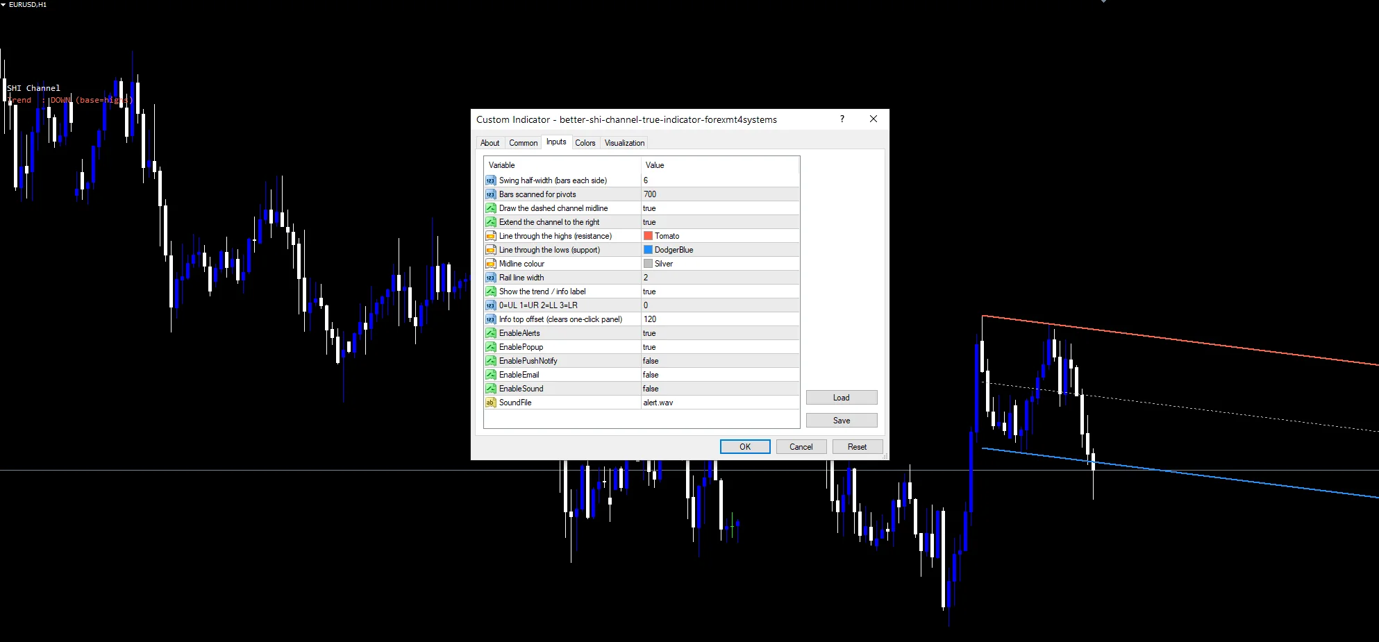 better shi channel true indicator: Inputs panel with FractalDepth, MaxSearchBars and RayRight.