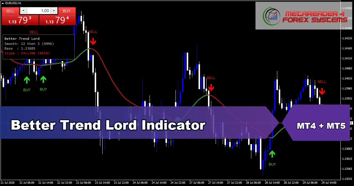 Better Trend Lord Indicator - MT4 and MT5 indicator featured image