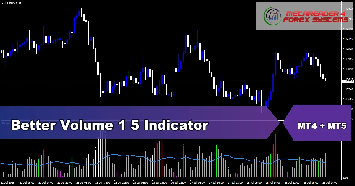 Better Volume 1 5 Indicator Mt5 - MT4 and MT5 indicator featured image