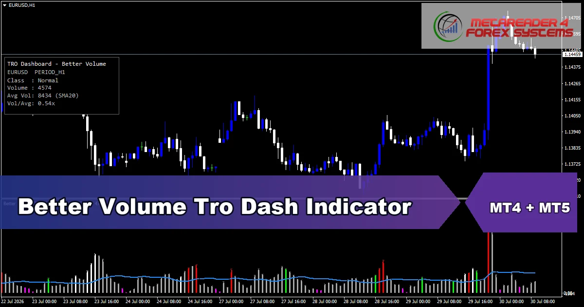 Better Volume Tro Dash Indicator - MT4 and MT5 indicator featured image