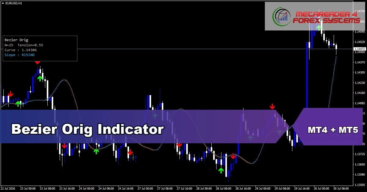 Bezier Orig Indicator - MT4 and MT5 indicator featured image