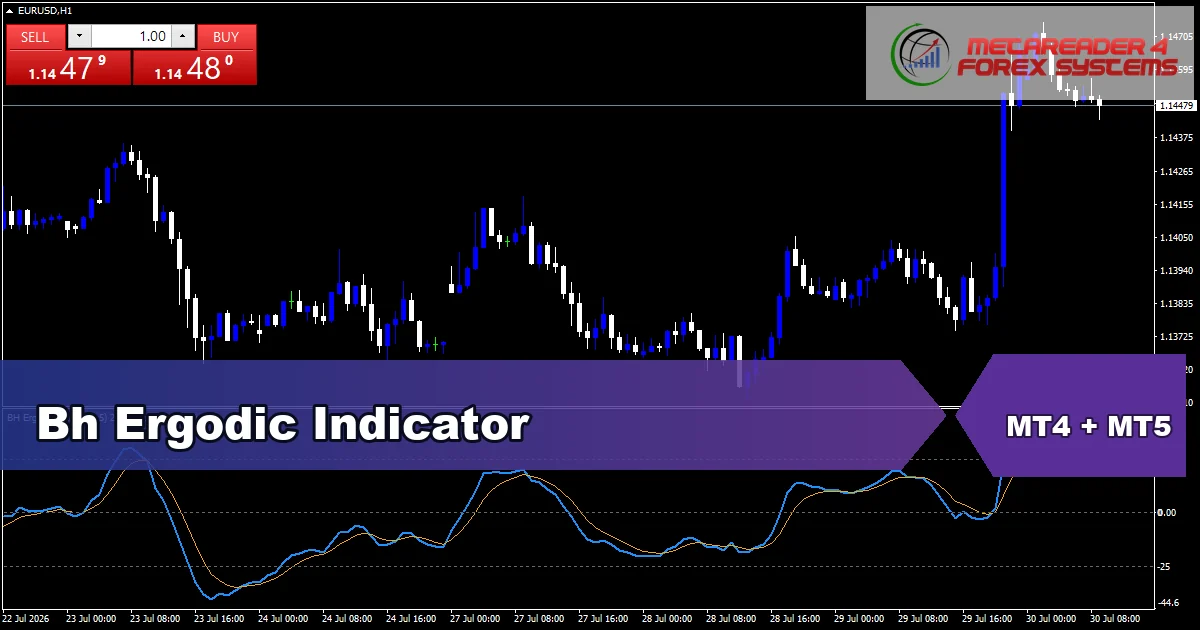 Bh Ergodic Indicator - MT4 and MT5 indicator featured image