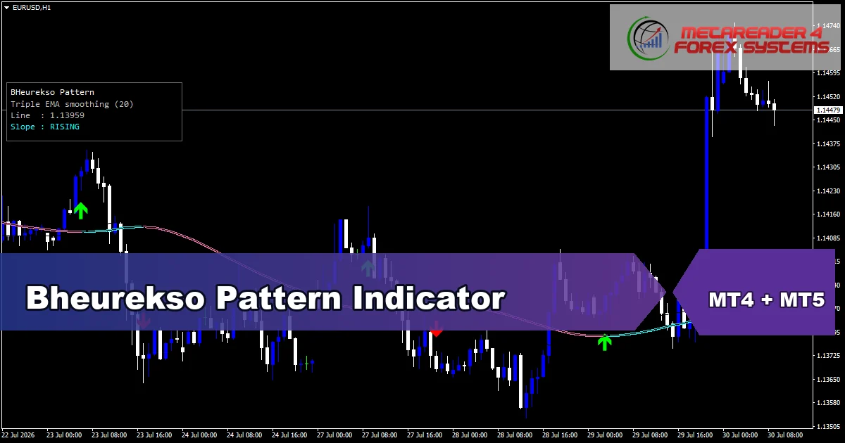 Bheurekso Pattern Indicator Mt5 - MT4 and MT5 indicator featured image