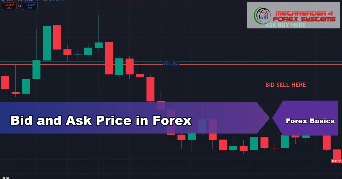bid and ask price in forex - Bid and Ask Price in Forex featured image