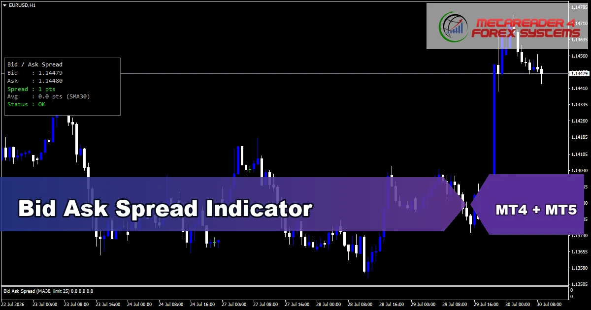 Bid Ask Spread Indicator - MT4 and MT5 indicator featured image
