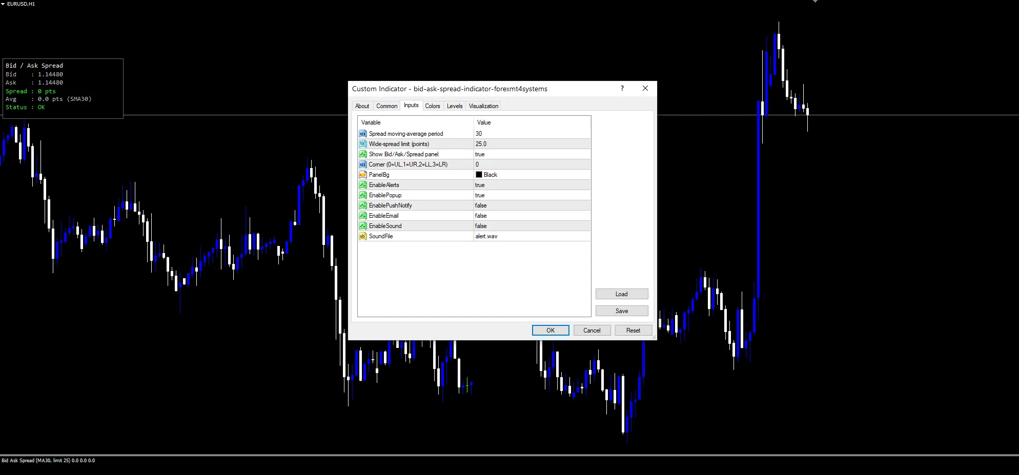 Bid ask spread indicator inputs panel with InpMaPeriod and InpSpreadLimit.