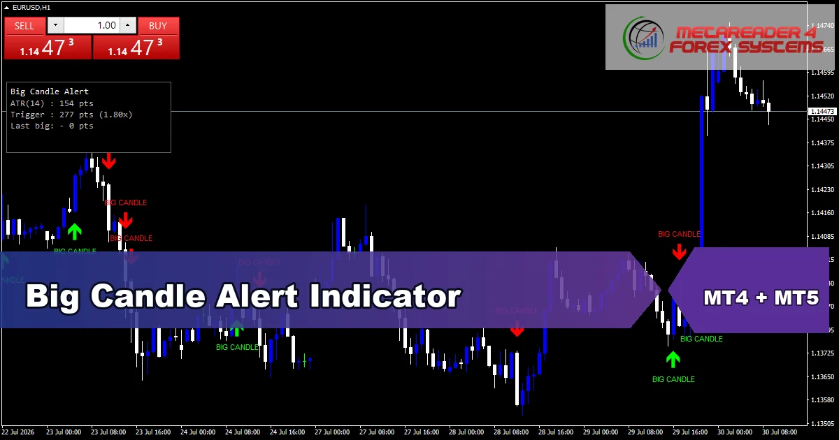 Big Candle Alert Indicator - MT4 and MT5 indicator featured image
