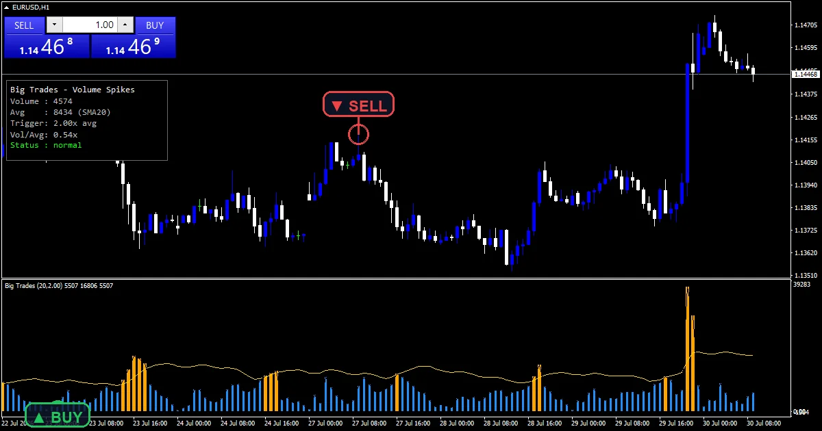 Big Trades Indicator Mt5 - buy and sell signals example chart