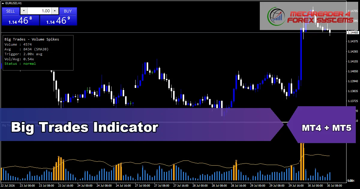 Big Trades Indicator Mt5 - MT4 and MT5 indicator featured image