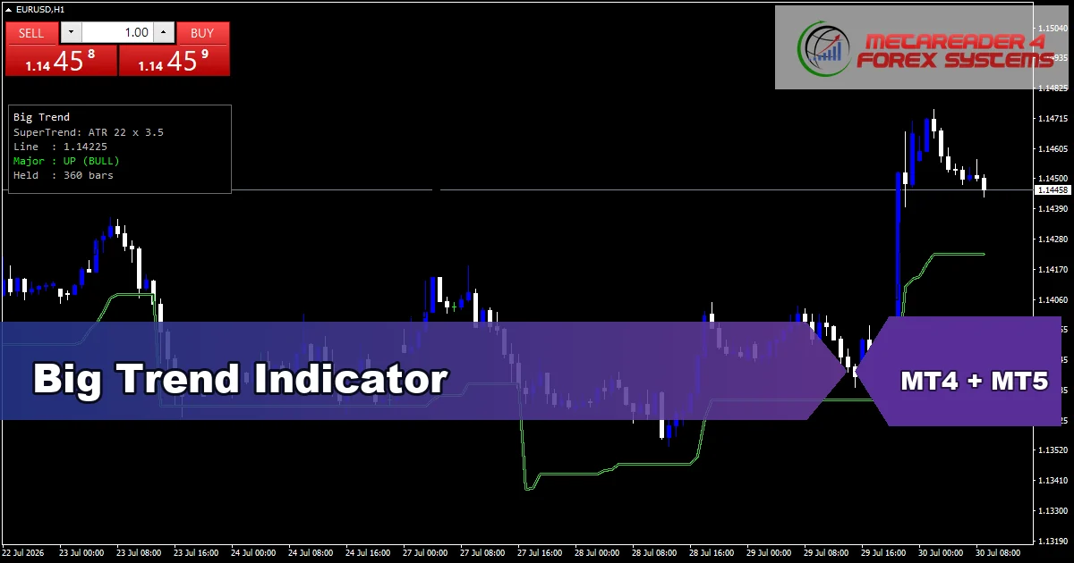 Big Trend Indicator - MT4 and MT5 indicator featured image
