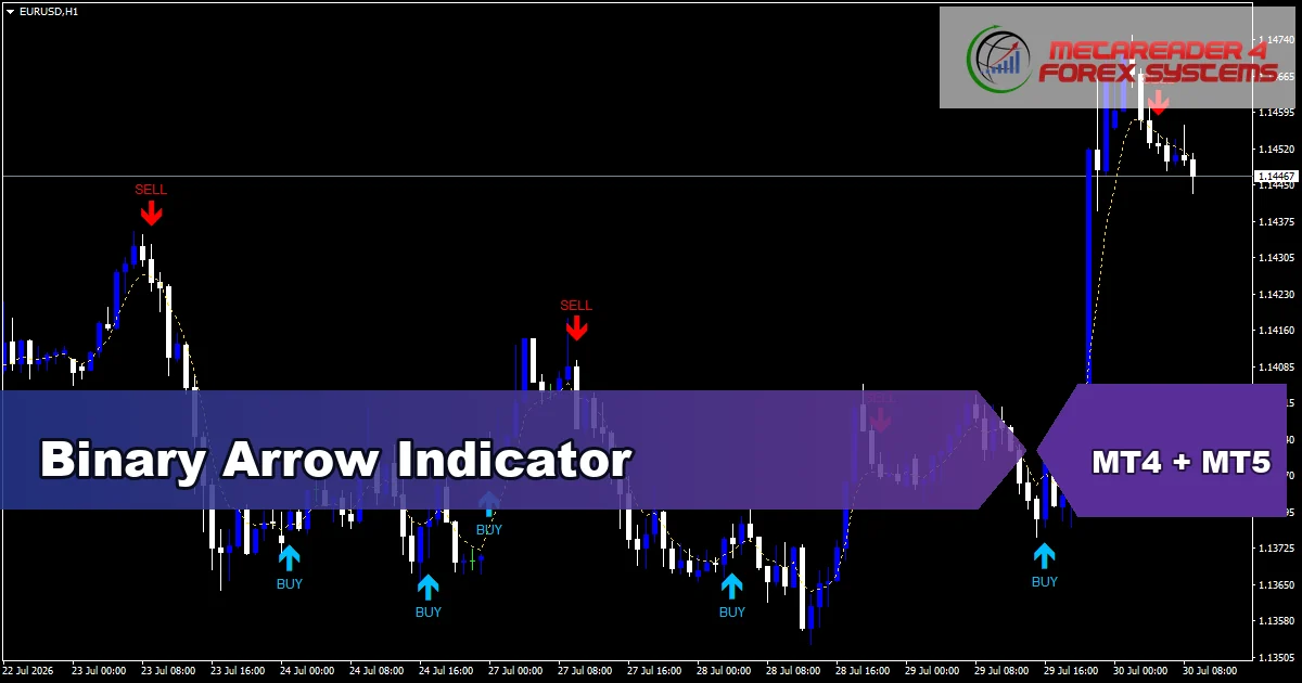 Binary Arrow Indicator - MT4 and MT5 indicator featured image