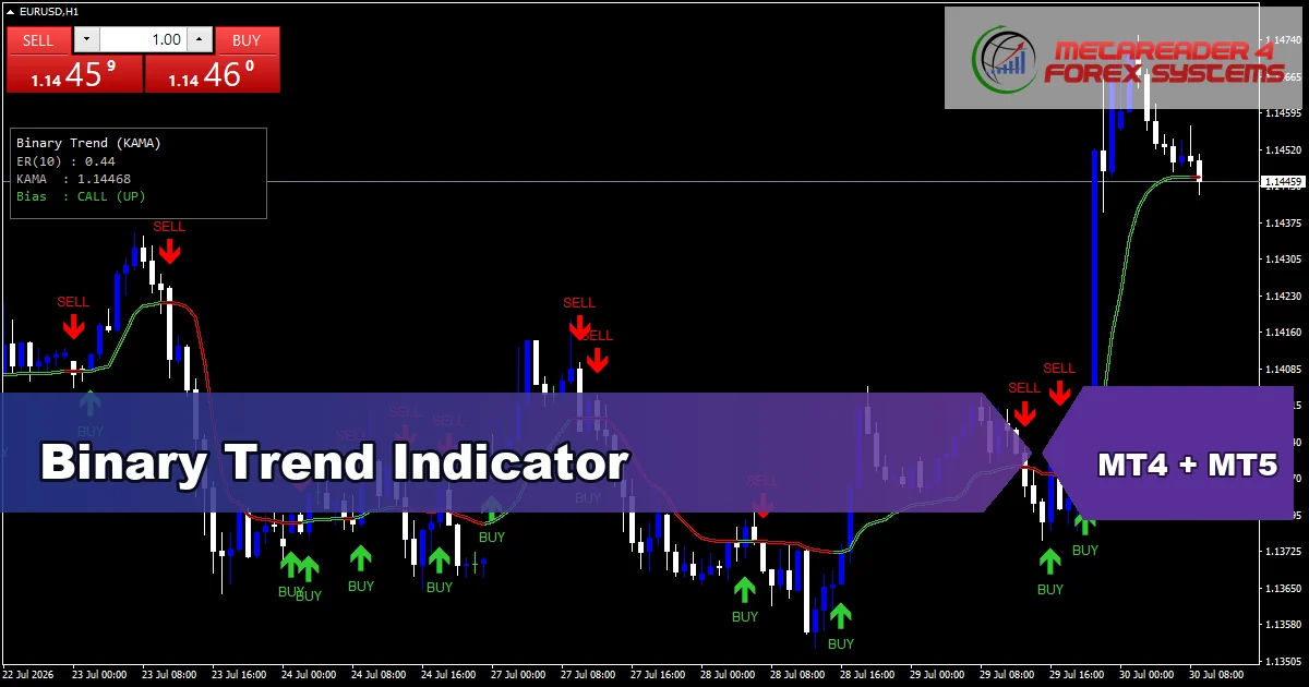 Binary Trend Indicator - MT4 and MT5 indicator featured image
