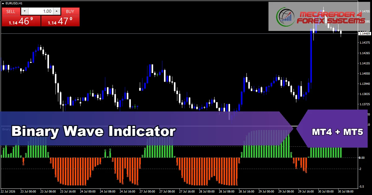 Binary Wave Indicator Mt5 - MT4 and MT5 indicator featured image
