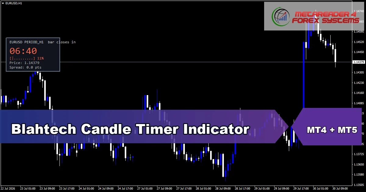Blahtech Candle Timer Indicator - MT4 and MT5 indicator featured image