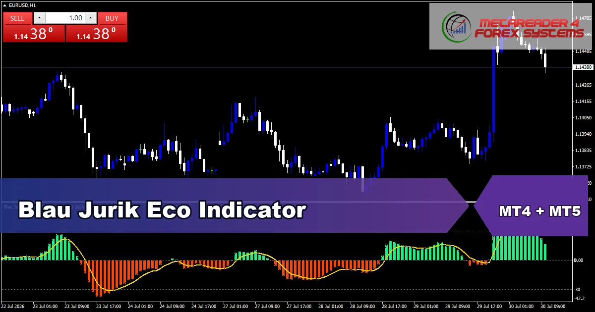 Blau Jurik Eco Indicator Mt5 - MT4 and MT5 indicator featured image