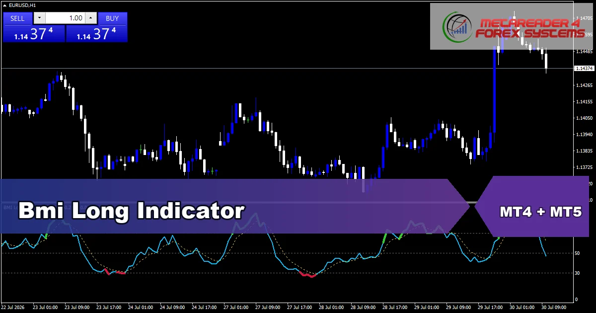 Bmi Long - MT4 and MT5 indicator featured image