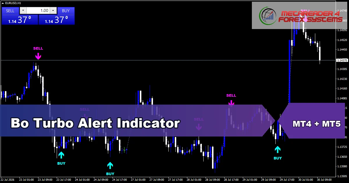 Bo Turbo Alert Indicator - MT4 and MT5 indicator featured image